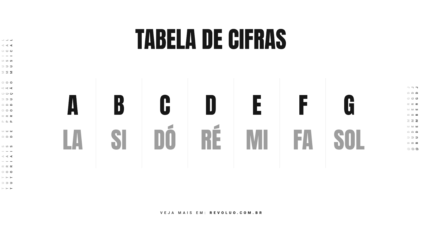 tabela de cifras teoria musical