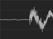 Módulo Scope do Revoluo Meter